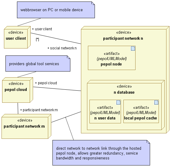 deployment diagram